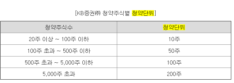 세나테크놀로지 공모주 청약