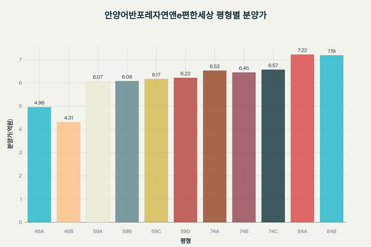 안양어반포레자연앤e편한세상 분석