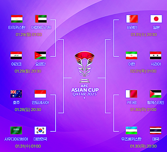 아시안컵 토너먼트