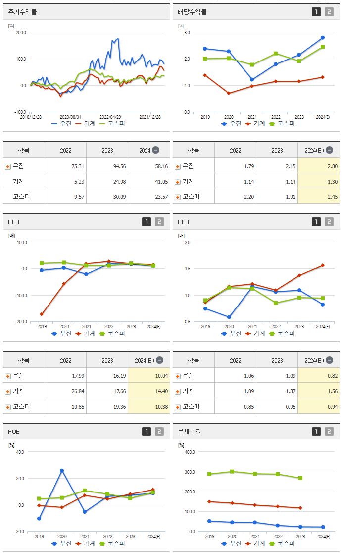 우진_섹터분석