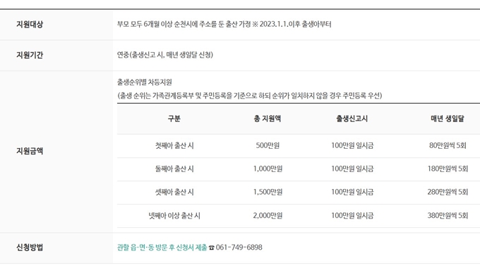 순천 첫만남이용권 출산지원금 혜택 안내