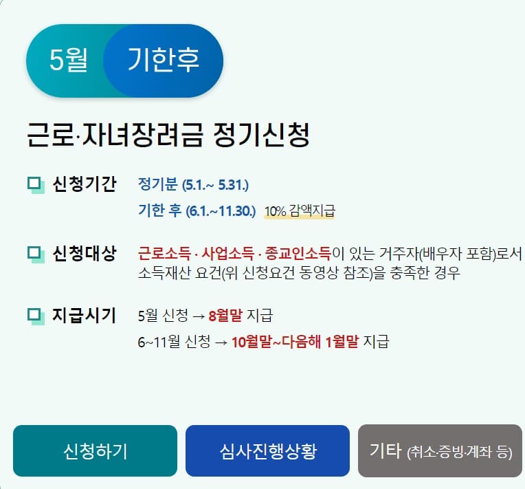 정기신청과 기한 후 신청