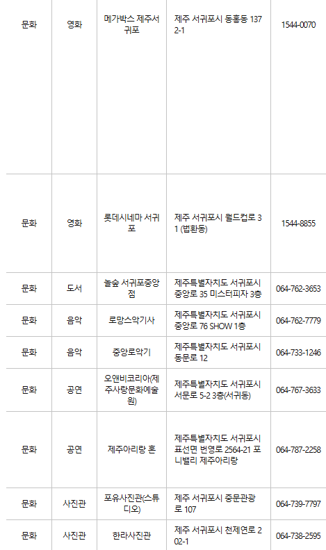 제주 서귀포 문화누리카드 사용처