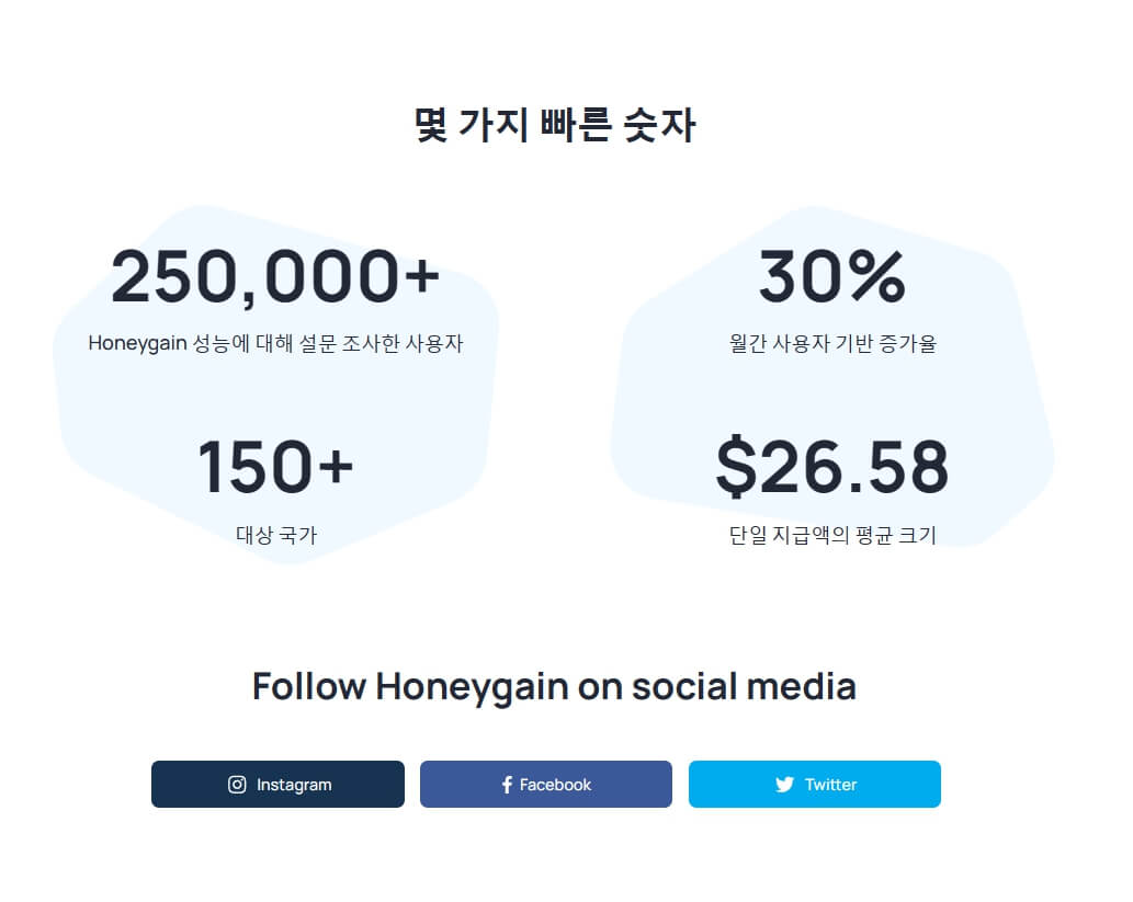 허니게인-소개