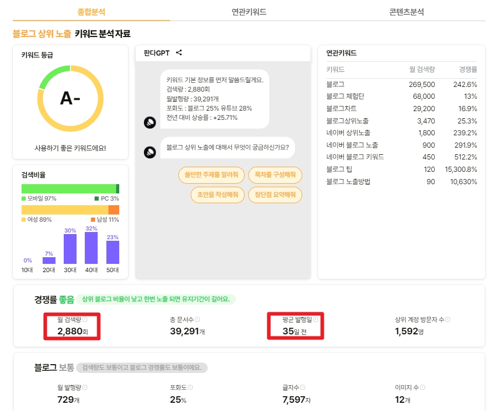 판다랭크