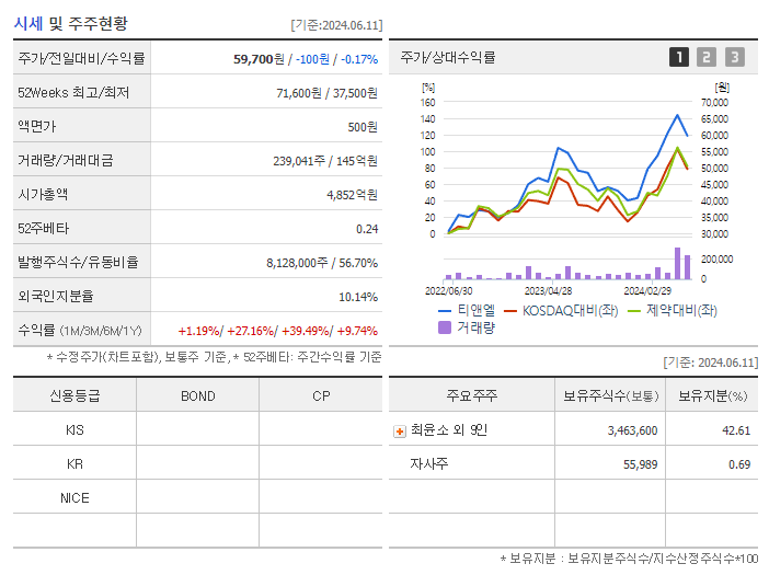 티앤엘_기업개요