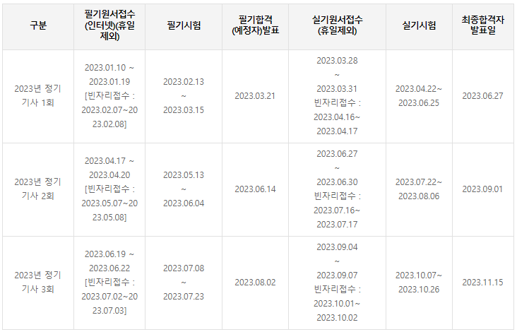공조냉동기계기사 시험일정
