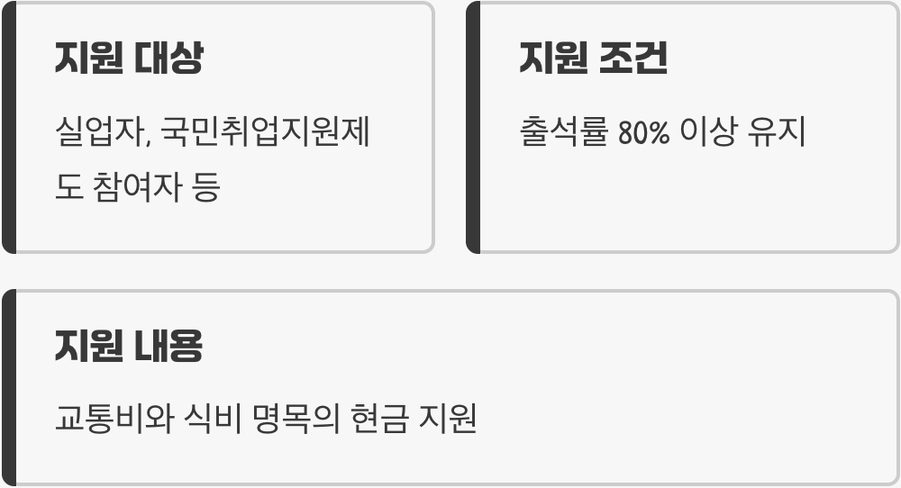 알아두면 든든한 '훈련장려금' 제도