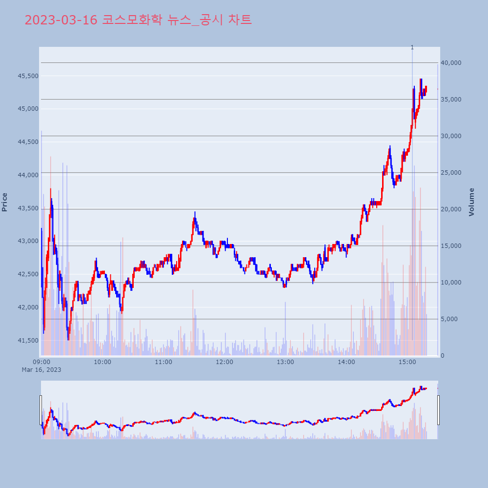 코스모화학_뉴스공시차트