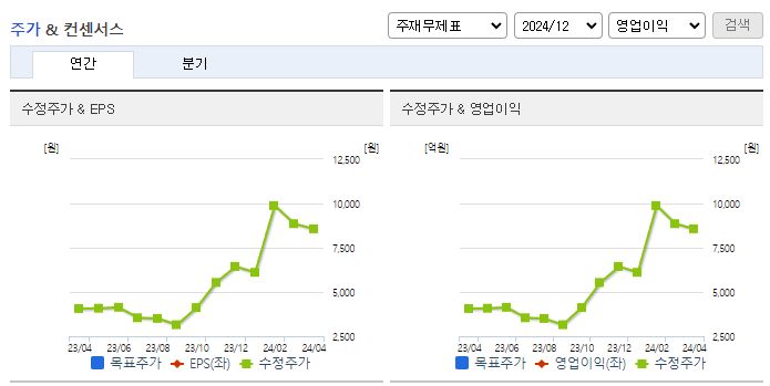 우리기술투자_컨센서스