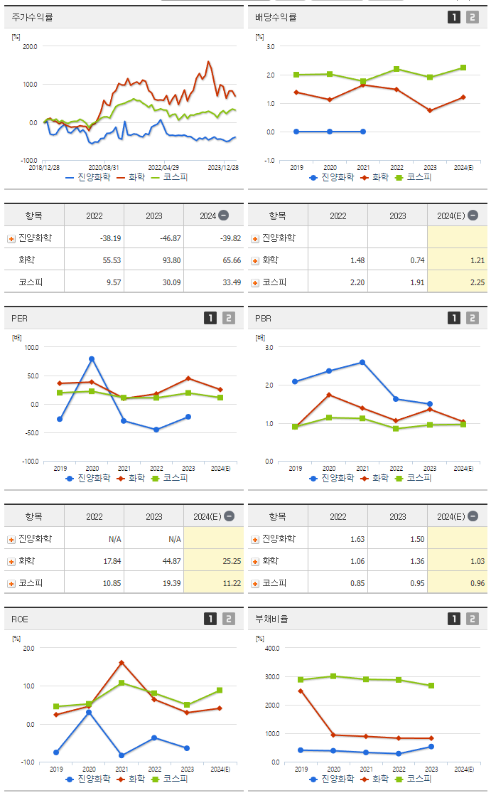 진양화학_섹터분석