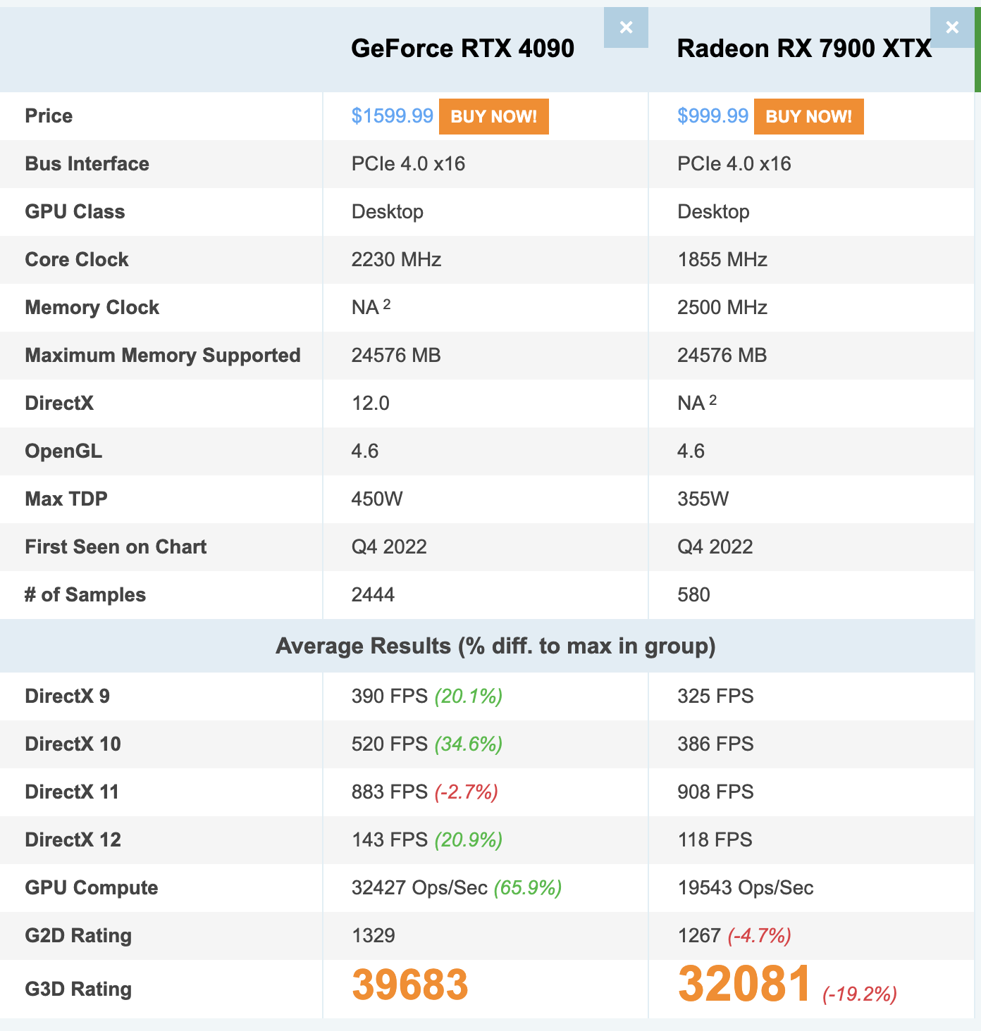 그래픽 카드 성능 비교