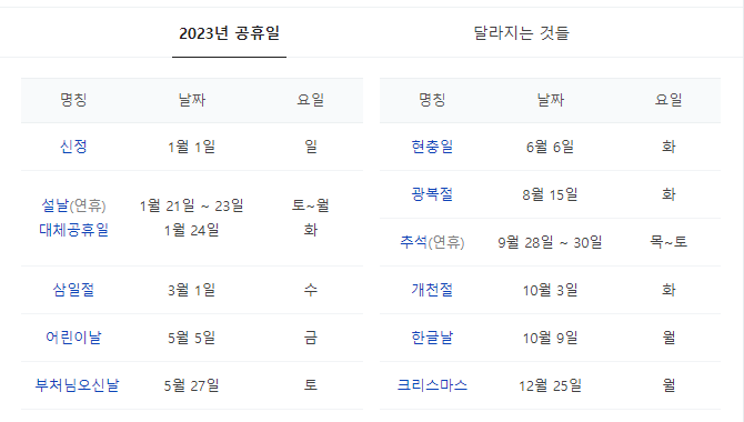 2023년 공휴일