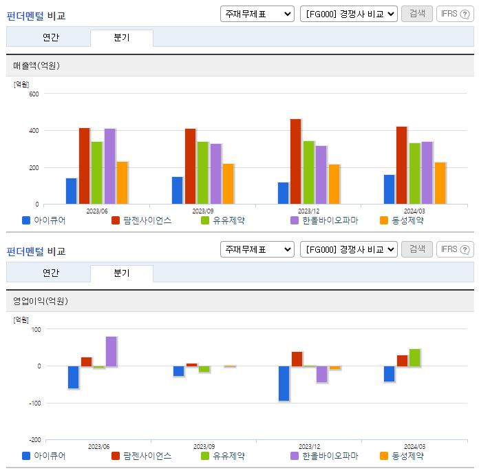 아이큐어_업종분석