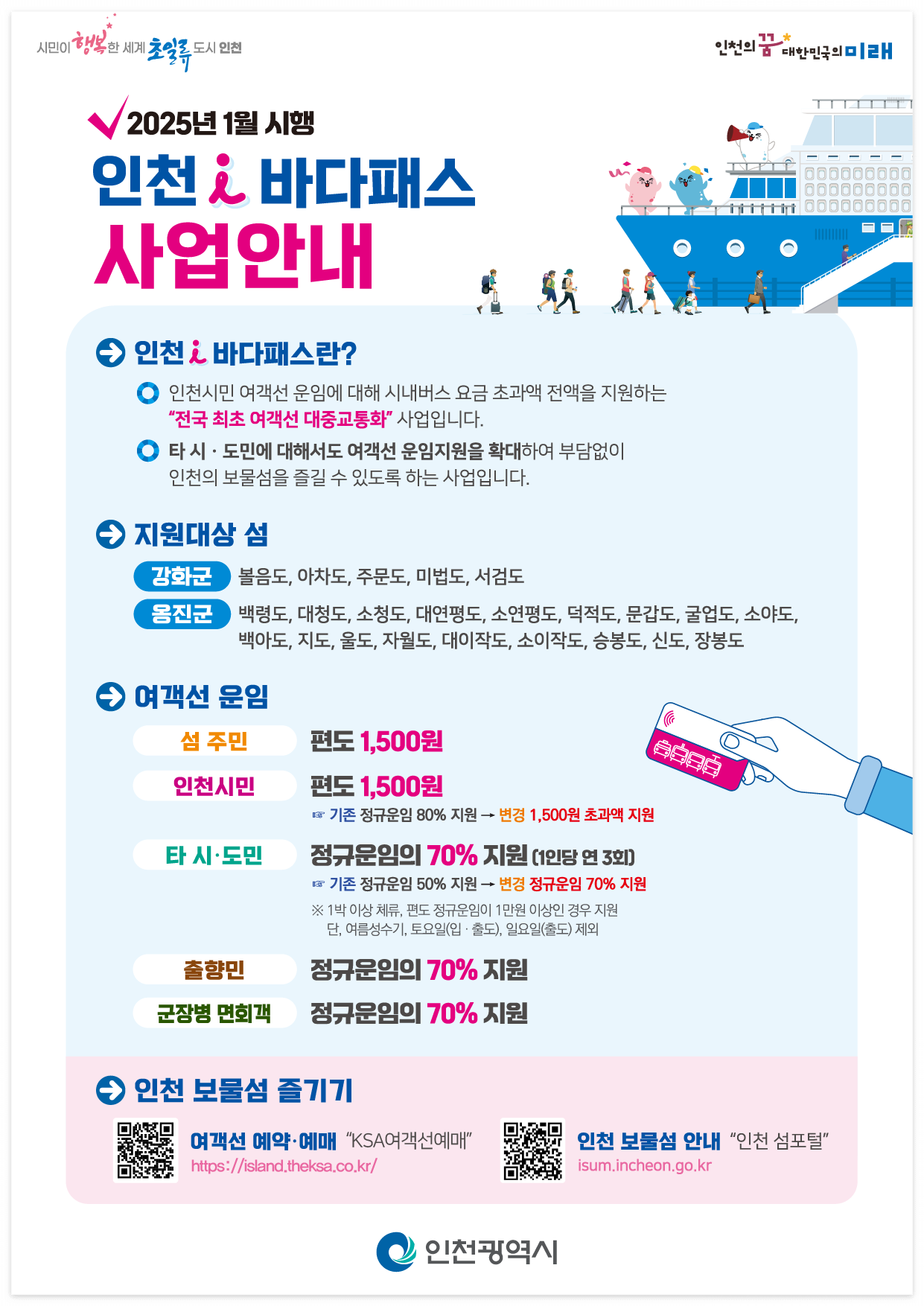 '인천 아이(i) 바다패스' 포스터