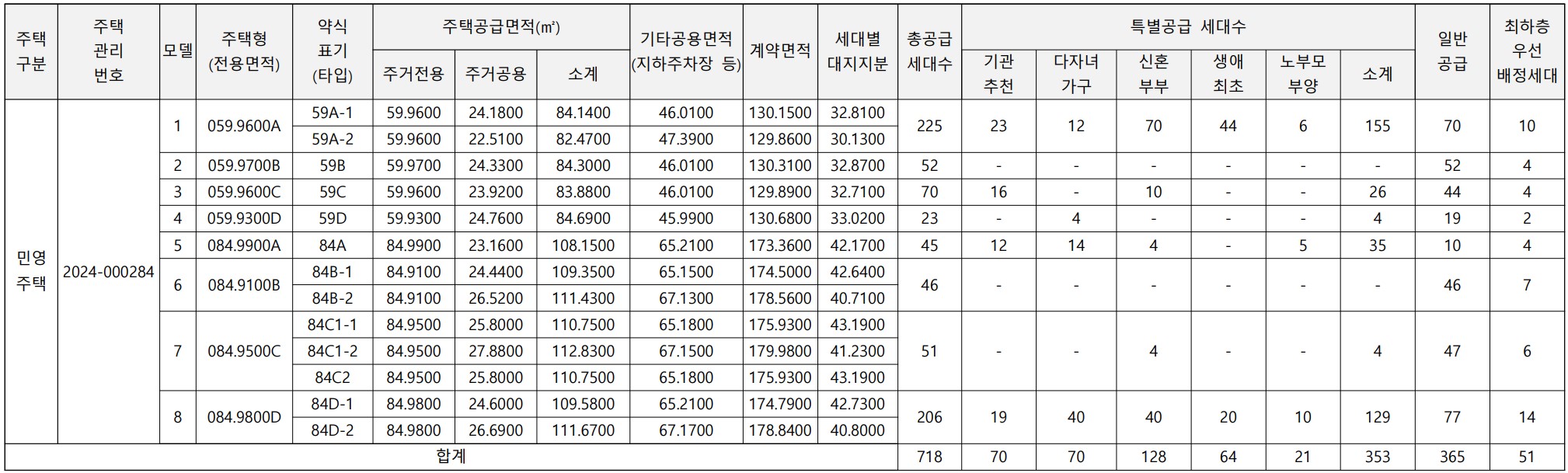 장위 푸르지오라디우스파크 모델하우스, 분양가, 평면도, 장위 6구역 청약