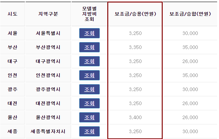 넥쏘 보조금