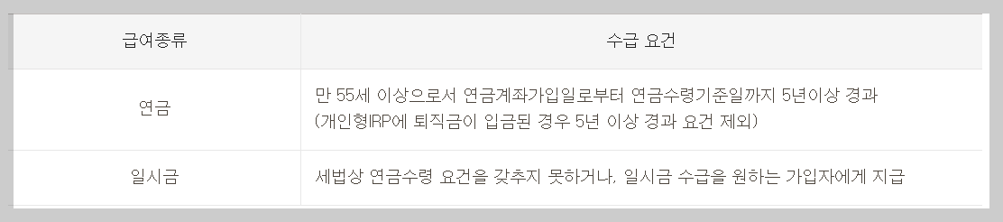 퇴직연금 수령 조건