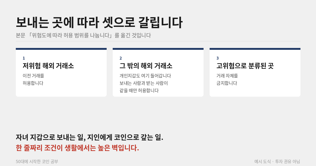 트래블룰 코인 이전 허용 범위