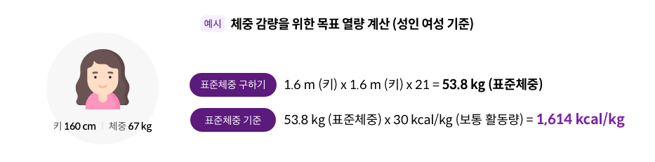 목표 열량 계산 방법