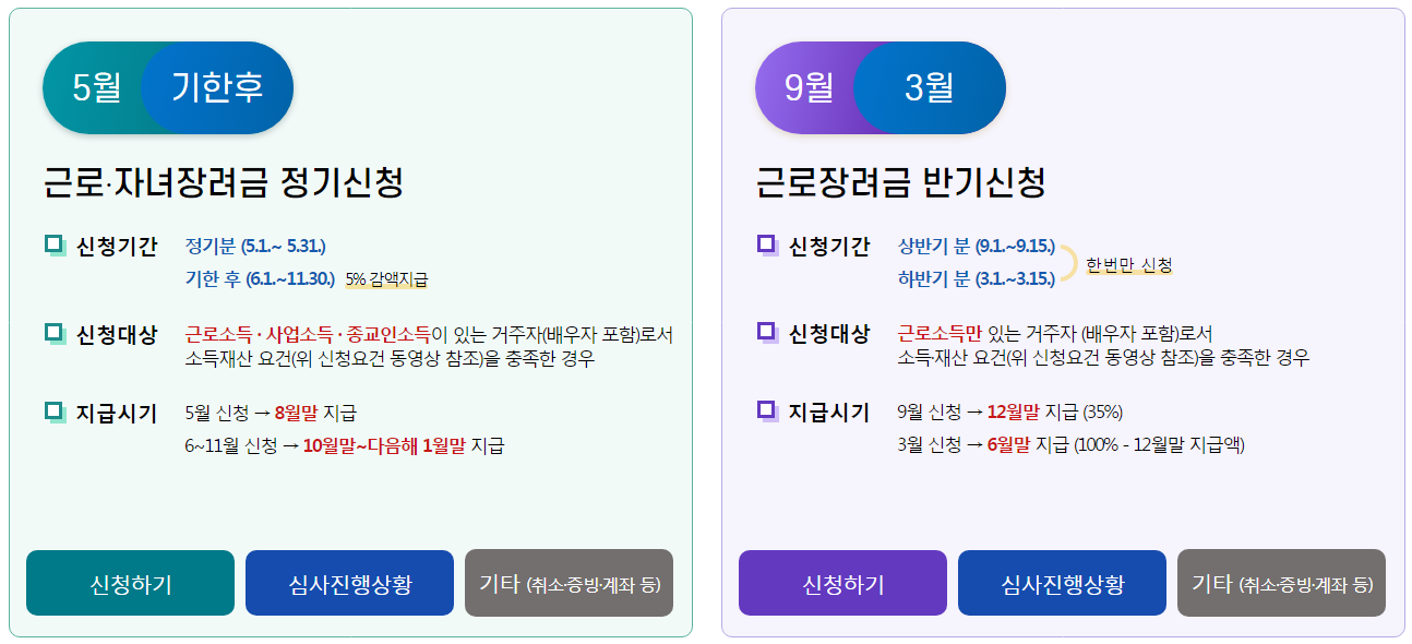 근로장려금신청