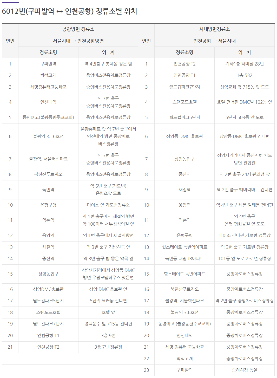 공항버스 6012 승하차 위치