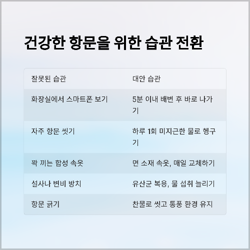 항문 건강을 망치는 습관 7가지, 당신도 모르게 하고 있다면?