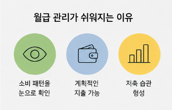 통장 쪼개기 재테크 아직도 효과 있을까? 월급 관리 잘하는 사람들의 비밀2
