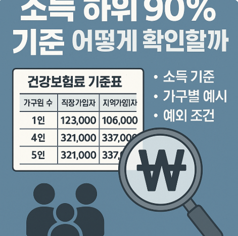 소득 하위 90% 기준 어떻게 확인할까? (이미지 챗지피티)