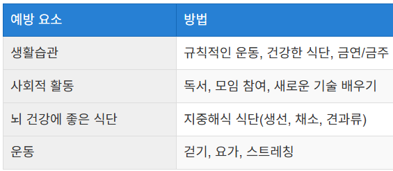 치매는 예방이 가능한가요?