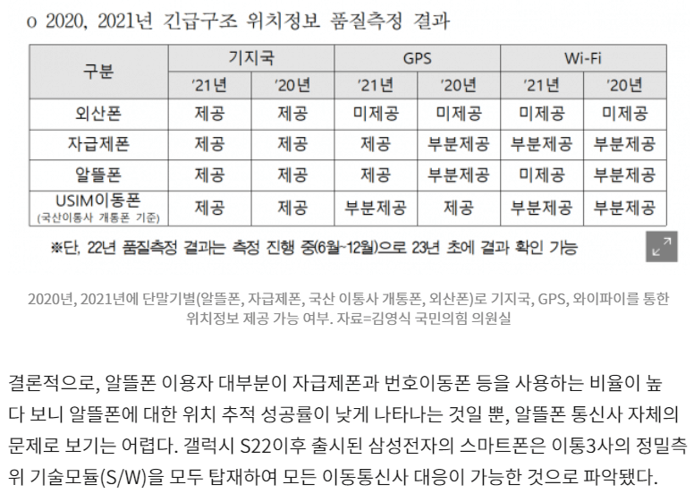 2020~2021년 알뜰폰 위치추적 정보제공 상세내용