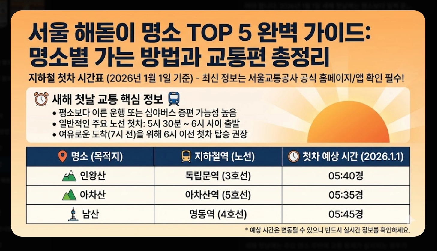 서울 해돋이 시간 2026, 병오년 첫날