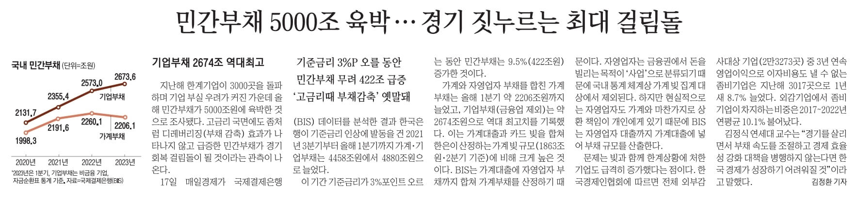 10월 18일 수 경제뉴스 부동산뉴스 신문스크랩