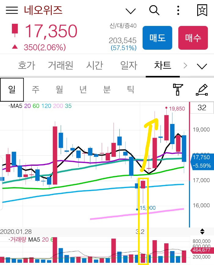 주식 저점 매수