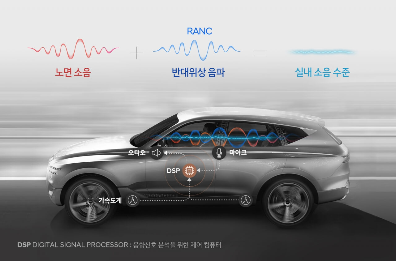 액티브 노이즈 캔슬링