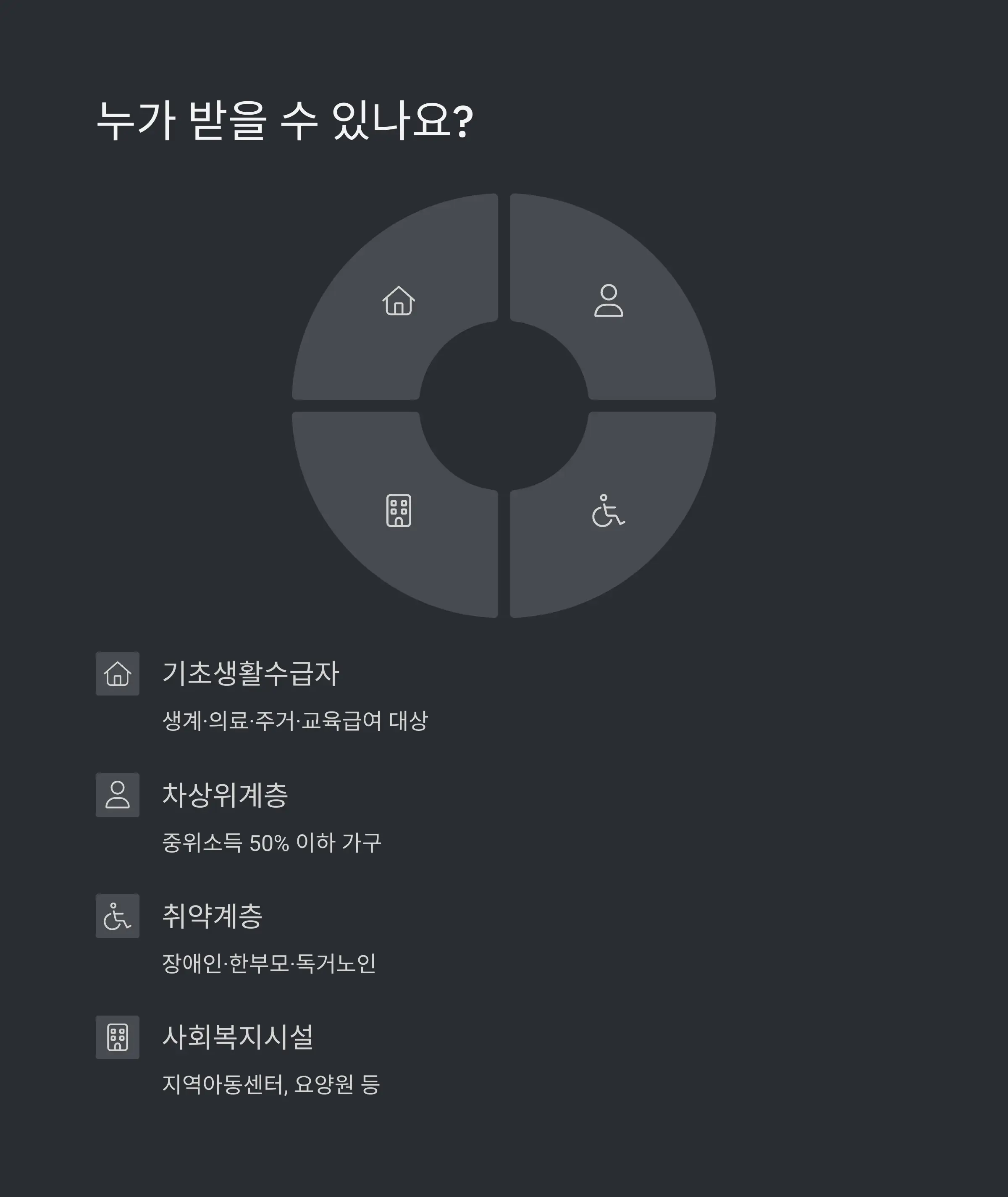 신청 방법 (지역별 링크 포함)