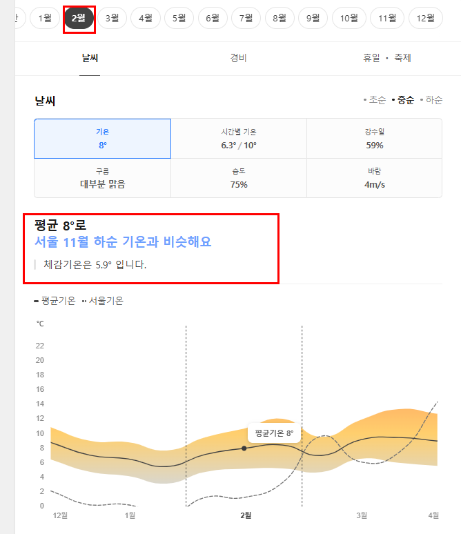 영국 2월 날씨 옷차림 추천 여행지