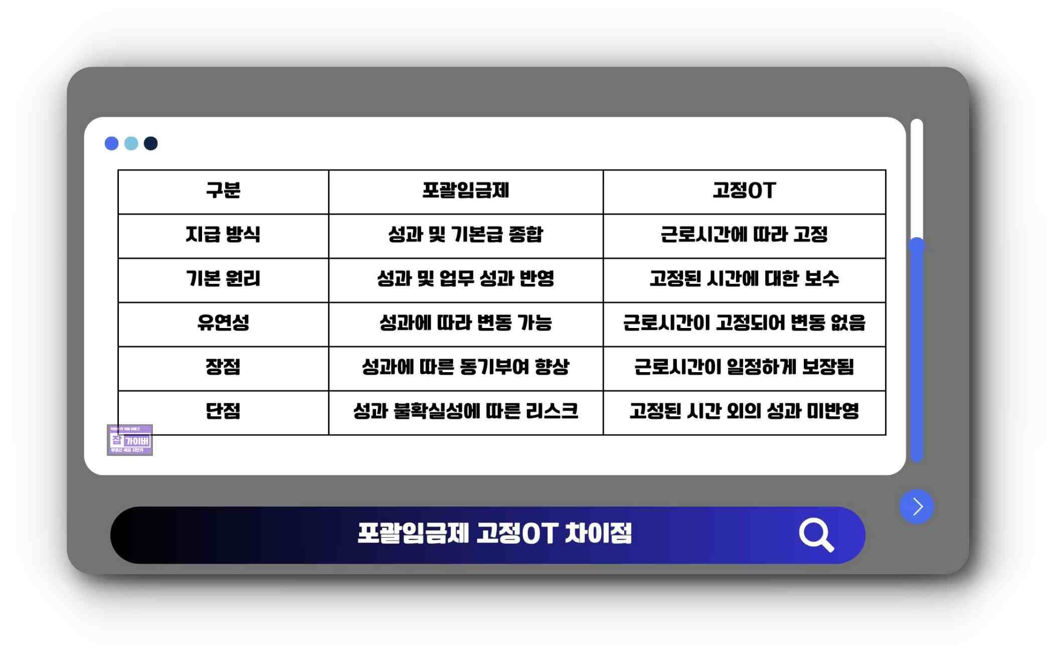 포괄임금제와 고정OT 차이