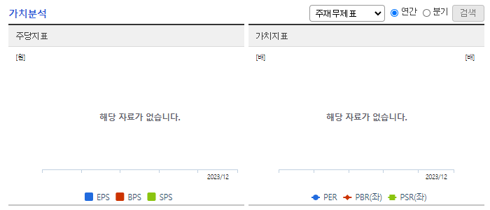 현대그린푸드_가치분석