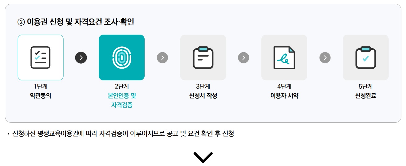 지자체별 평생교육이용권 신청방법 (2025 평생교육바우처)