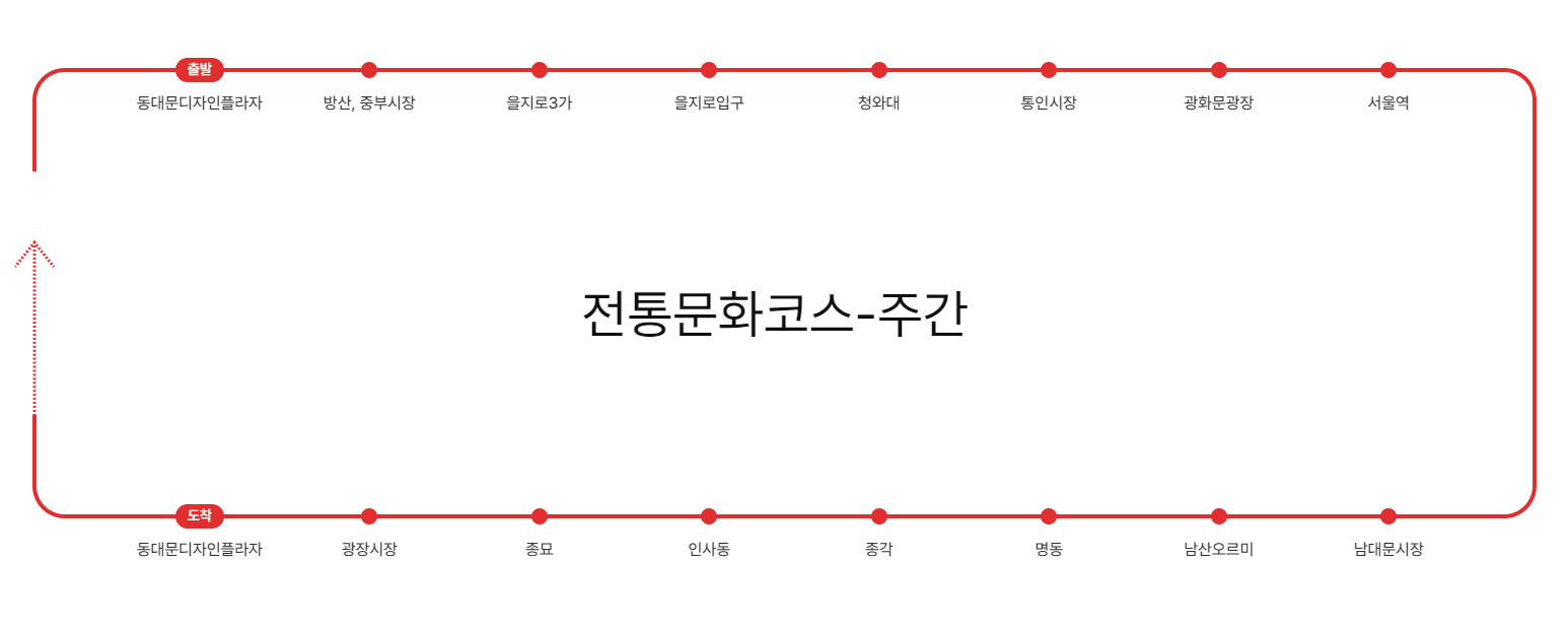 노랑풍선 서울시티투어버스 예약