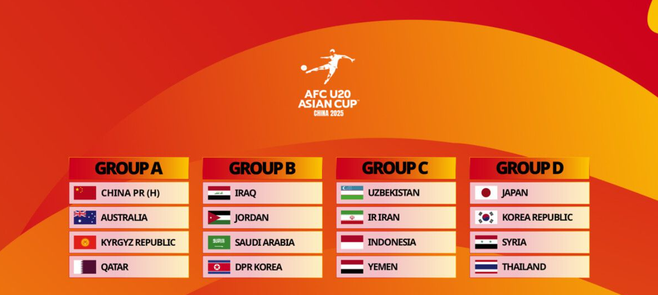 2025 AFC U-20 아시안컵 조편성