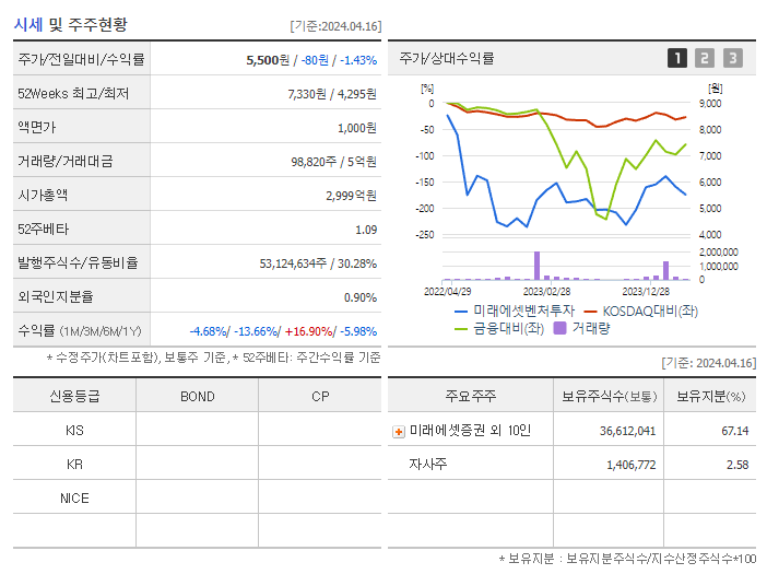 미래에셋벤처투자_기업개요