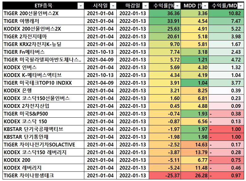 백테스팅 결과