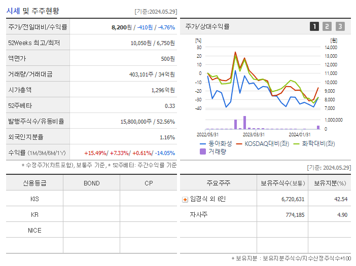 동아화성_기업개요