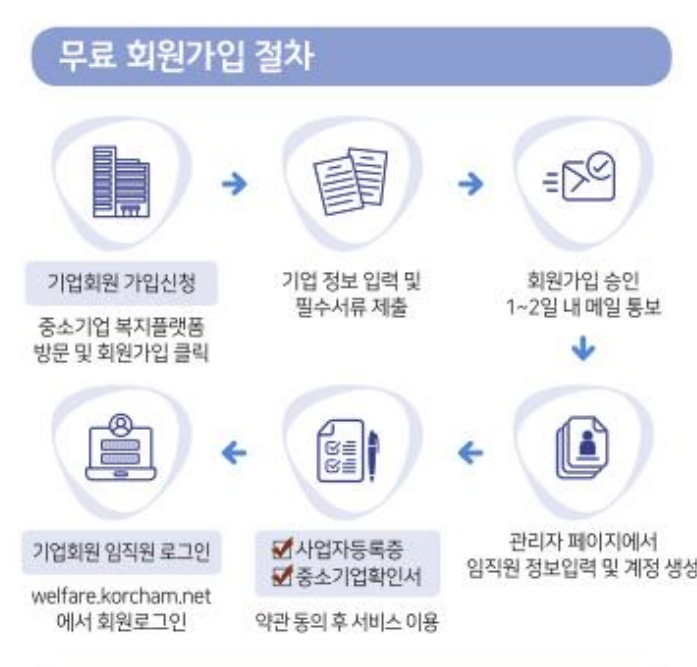 복지플랫폼