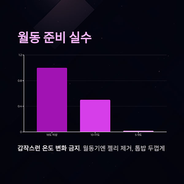 월동 준비 없이 방치하는 실수