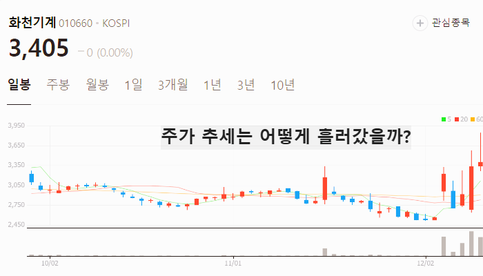 조국 관련주 대장주 주식 TOP10