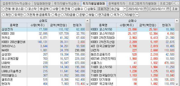 키움-증권-투자자별매매동향-보는법