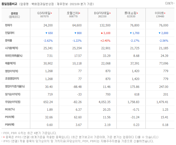 GS리테일_동종업비교자료